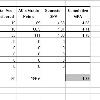 yellow It is currently based on the 5 point GPA system where the maximum points attainable is 5 0  This can be easily changed into the 4 point GPA system by modifying the VLookUp table  The CGPA calculated for the total 8 semesters It allows the input for 8 semesters but not inter semesters  because I do not take inter sems    To circumvent this limitation  just enter the