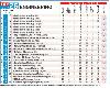 Update   India Today review puts us at 11th pos  I have doubts about the authenticity of the rating because VIT and Anna University are ahead of all NITs  Update   Indian Express Ranks NIT Warangal at 8