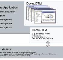 codice dell azienda che l ha creata  allo stesso modo un frame FDT apre il DTM  Device Type Manager  del dispositivo  che non � altro che un software plug in del fornitore  Oltre a includere barre di menu  barre degli strumenti e una struttura gerarchica di navigazione simile a quella di un normale browser Web  Frame Application supporta il DTM del