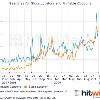 to Experian Hitwise  for the week ending Dec  12  2009  searches for a portfolio of terms related to printable coupons and store locators increased 61  and 77   respectively  year over year   Searches for walmart store locator  were the most popular among the portfolio of store locator terms last week and received 4 6x more clicks than the 2nd ranked term marshalls store