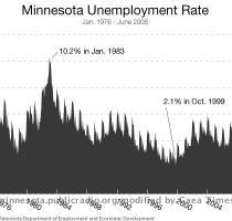 Tibbetts  tells me that one of the reasons things feel so unusually bad right now is that they were so unusually good before  But in the big scheme of things  they re generally     usual  It was interesting    to me    to listen to Cathy Wurzer this morning talk to three people about their experiences with the economy   Two of the three were doing pretty well    the health