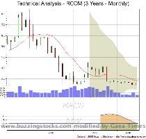 Choose a different Chart Timeframe 3 Months 6 Months 1 Year 3 Years 5 Years Historical Prices