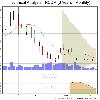 Choose a different Chart Timeframe 3 Months 6 Months 1 Year 3 Years 5 Years Historical Prices