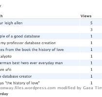 Now classes have started and as I look at my wordpress control panel I see the following list of search terms that people are utilizing to find their way to my blog and its individual posts  The last search term is interesting  essays  the history of love   Here we go again  the irresistible impulse to use the web to find something that will help someone at my university