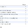 Now classes have started and as I look at my wordpress control panel I see the following list of search terms that people are utilizing to find their way to my blog and its individual posts  The last search term is interesting  essays  the history of love   Here we go again  the irresistible impulse to use the web to find something that will help someone at my university