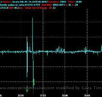 HAARP Datagraph But the peak event was at 2 37 AM UT on the 7th  ELFRAD got an  intense electromagnetic pulse   ELFRAD Datagraph A check of the HAARP data for the corresponding period shows that it was indeed operating  Oddly  the data for the time period closest to the