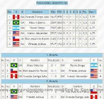 Clasificacion Final  los primeros 40 clasificados  Normas Otorgadas