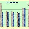 The following graphs indicate the enrollment in ECET and MET programs of the Department