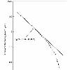 that Gutenberg and Richter equation tend to saturate at large magnitudes  Figure 4 curves the frequency magnitude relation  Chinnery and North  1971  of large earthquakes around the world  Figure 4  Cumulative curve of large earthquakes around the world according the Gutenberg and Richter equation  The curve tends to saturate at large magnitudes  From the curve it is clear