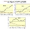 This average was weighted by the structure of exports of each country  for the 2 chosen years  Source   CEPII  CHELEM database      compared with that of Ireland  Korea and Mexico 1  RCA  Revealed comparative advantage indicator  Xi Sum Xi  Mi Sum Mi    Note   Average share in world trade of products corresponding to the top 20 comparative advantages in 1970 and