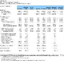 it comes due in September 2010  although it would be tight   Successful implementation of the company s current growth initiatives should provide substantial upside beyond this scenario  Quarterly projections are shown below