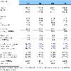 Quarterly projections are shown below  Potential Future Valuation and Catalysts