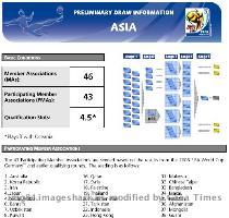 Pleminary Draw Information Asia  from fifa com