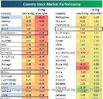 Japan continues to amazes people with hardly any correction  Marc Faber believes Japanese banks will outperform this decade  I agree with him Fresbee