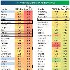 Japan continues to amazes people with hardly any correction  Marc Faber believes Japanese banks will outperform this decade  I agree with him Fresbee