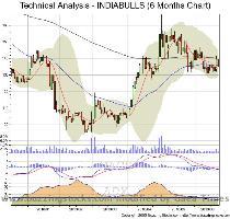 Choose a different Chart Timeframe 3 Months 6 Months 1 Year 3 Years 5 Years