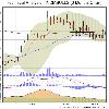 Choose a different Chart Timeframe 3 Months 6 Months 1 Year 3 Years