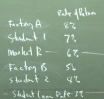 We reviewed an extensive list of reasons why society benefits from subsidized student loans  There is a huge positive externality to education  The argument that society should not divert resources from Factory B to keep Student 3 in school might have some merit  The  diploma effect  might actually cause the PPF to be not so smooth