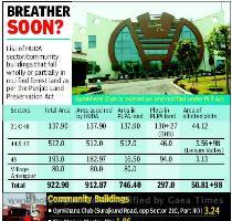 Chandigarh  In what appears to be the first win for those fighting for the revival of Aravalis  the Haryana Urban Development Authority  Huda  is all set to hand over 379 acres of land in