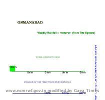 Gadchiroli Jalna Osmanabad Ratnagiri