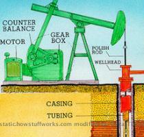 Photo courtesy California Department of Conservation Pump on an oil well