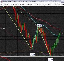 Time of Day trades in our program  which combines two time frames  support and resistance  and four other indicators into one simple system with an 80  accuracy level  Order Your Futures Trading Secrets Course