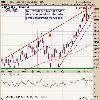 24 en 27 november   Daarna riemen vast tot de 11 700 pnt  Met een Turbo kunt u daarop reageren  via Turbo Markets hebben we dat gedaan bij deze index  Nog geen lid  Schrijf u hier in      Handelen op de Dow Jones Index Long of Short  Zie Turboreeks Dow Jones Index