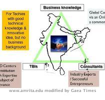 SCOPE  Presently  there are over 40 TBIs all over India set up by the NSTEDB  These TBIs are located at prominent R D centers  universities and other major enterprises  Under each