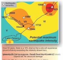 motion or intensity for a region  Seismological data are used to set our national building codes that specify the engineering design requirements for earthquake resistant buildings