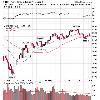 provides an assessment of the outlook for the equity markets the Dow Jones Industrial Average and the FTSE 100 index in the trading sessions ahead  Short term Outlook for the Dow Jones Taken at face value  the gain of 57 06 points in the Dow Jones Industrial Average on Wednesday is positive  However  there are some warning signs or at least some causes for caution  First