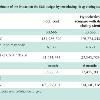 cost of the drug  which is necessary to avoid intra stent thrombosis in the first six months  would represent one third 1 3 of total amount  The results of scenario 1 are shown in Table 2  The intermediate scenario with 40  inclusion of the drug eluting stent represents an increase in the SUS budget by approximately 20 1  in the first year of the procedure  The