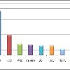 Net Banking income   The major Indian Banks fall into three categories  Public sector  State Bank of India  Bank of Baroda  Bank of India  Punjab National Bank  Canara Bank   Private sector  ICICI Bank  HDFC