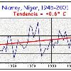 Marakech    0 5� C  Nouakchott    0 7� C  Niamey    0 6� C  Sud�frica Bloemfontein    0 4� C