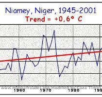 Marakech    0 5� C  Nouakchott    0 7� C  Niamey    0 6� C  Southafrica Bloemfontein    0 4� C