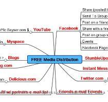 Here is a mind map featuring some of the free channels you can send messages out to effectively   Click Image to View Larger  If you have any to add please leave a comment