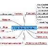 Here is a mind map featuring some of the free channels you can send messages out to effectively   Click Image to View Larger  If you have any to add please leave a comment