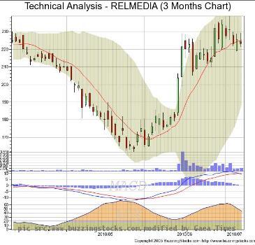 Choose a different Chart Timeframe 3 Months 6 Months 1 Year 3 Years