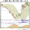 Choose a different Chart Timeframe 3 Months 6 Months 1 Year 3 Years