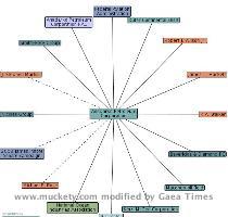 View static map | Put this map on your blog | License Muckety technology