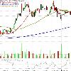 Currently shares are trading at $31 88 just under its 52 week high of $34 55 with an average volume of about 69 thousand share per trading day  Watch for earnings on Monday January 11  2009