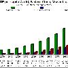 Economic Changes The graph above shows the gross domestic product  GDP  per capita in thousands of dollars from the years 2000 to 2100 for the world  Eastern Africa  and