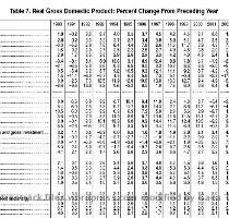 files wordpress com 2008 07 gdp c table 3 gdp current chained dollar 1 gif http   wallstreetrack files wordpress com 2008 07 gdp c table 3 gdp current chained dollar 2 gif http   wallstreetrack files wordpress com 2008 07 gdp c table 7 gdp gif http   wallstreetrack files wordpress com 2008 07 gdp c table 11 gdp 0 gif