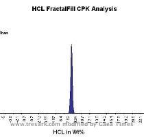 Blind Blending vs  Blending with FractalFill?