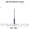 Blind Blending vs  Blending with FractalFill?