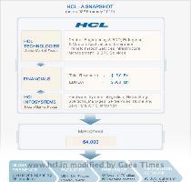 500 points of presence in India  HCL has global partnerships with several leading Fortune 1000 firms  including several IT and Technology majors