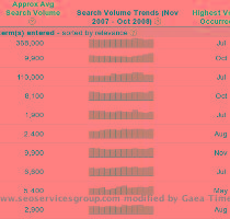 be as high as you would like as with the other keyword matching options  Activation  This keyword matching option is the default setting  You need to change nothing to activate this option