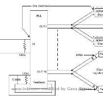 PLL  1 10   ????? ??????????????? ?? SSTL ???????  ????? ????????????? ???????? ?? ?????????? Register ? PLL ????????? ?????????? ?? ??????????? ?????  ?????????????? ? SDRAM Registered DIMM  ????? ?????? ?????????