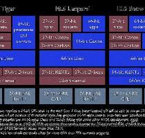 The 64 bit kernel of Mac OS X Snow Leopard