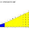 Avant de partir pour l �tape du tour  r�visez votre parcours et pour mettre dans votre poche la fiche imprimable   recto verso   et les profils des mont�es du Tourmalet et de Hautacam