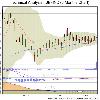 Choose a different Chart Timeframe 3 Months 6 Months 1 Year 3 Years